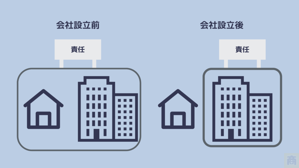 Differences-in-responsibilities-after-incorporation